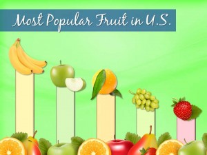 Most Popular Fruit